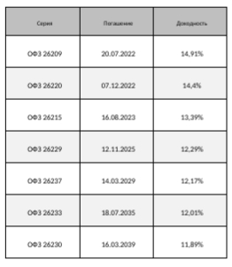 OFAC наносит удар